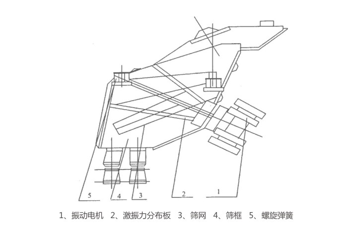 GLS概率篩結(jié)構(gòu)簡圖 GLS概率篩結(jié)構(gòu)簡圖-河南振江機(jī)械