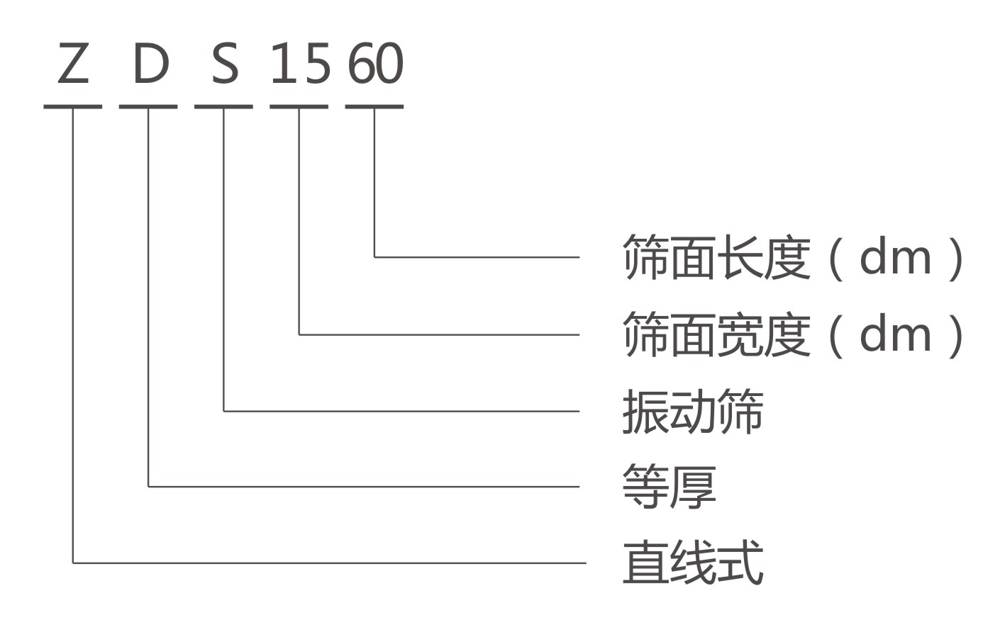 ZDS直線等厚振動(dòng)篩型號(hào)說(shuō)明 ZDS直線等厚振動(dòng)篩型號(hào)說(shuō)明-河南振江機(jī)械