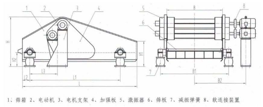 ZSK直線振動篩結(jié)構(gòu)簡圖 ZSK直線振動篩結(jié)構(gòu)簡圖-河南振江機(jī)械