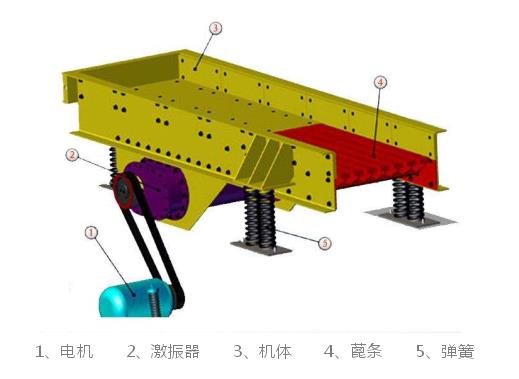 ZSW/GZT棒條振動(dòng)給料機(jī)結(jié)構(gòu)簡圖-河南振江機(jī)械